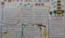 中华传统文化之旅瑞安手抄报