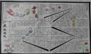 小学生廉政手抄报大全