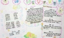 中学女生唐诗宋词手抄报-诗词小聚会