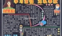 学习雷锋黑板报作品：学习雷锋 无私奉献
