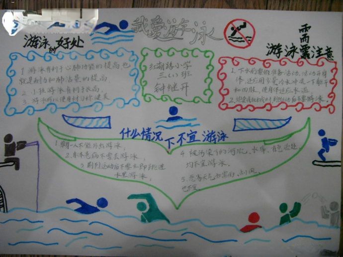 我爱游泳手抄报版面设计图 我爱游泳手抄报版面设计图