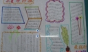 立夏手抄报版面设计图