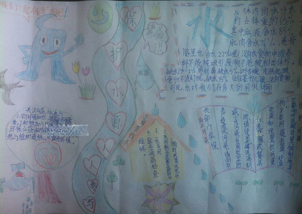 环境与节水手抄报图片 环境与节水手抄报图片