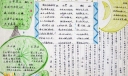 唐诗宋词手抄报作品欣赏