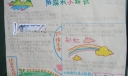 防溺水知识手抄报