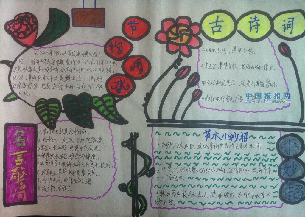 环境与节水手抄报图片 环境与节水手抄报图片