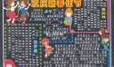 欢庆虎年新春佳节黑板报