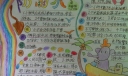 防溺水一等奖手抄报