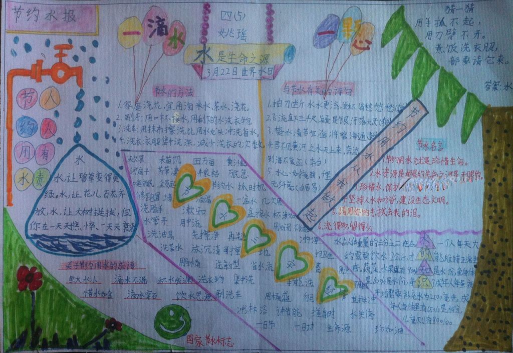 环境与节水手抄报图片 环境与节水手抄报图片