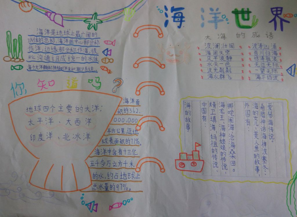 海底世界手抄报，保护蓝色海洋