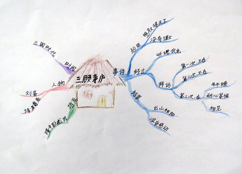 三国演义思维导图