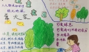 人人参与共建绿色家园手抄报