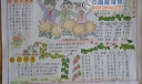 行为规范歌手抄报作品