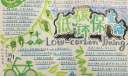 低碳环保生活手抄报版面图
