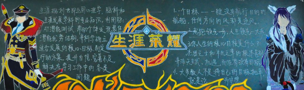 职业生涯规划黑板报图片大全