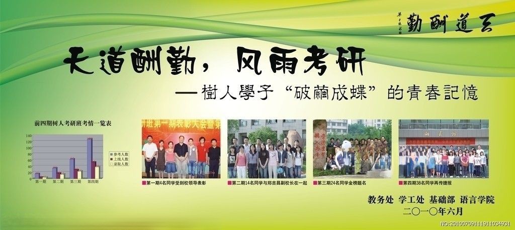 考研板报图片