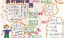 我的旅行地图手抄报