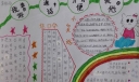 推广普通话方便你我他手抄报