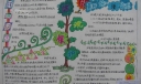 雾霾天气手抄报