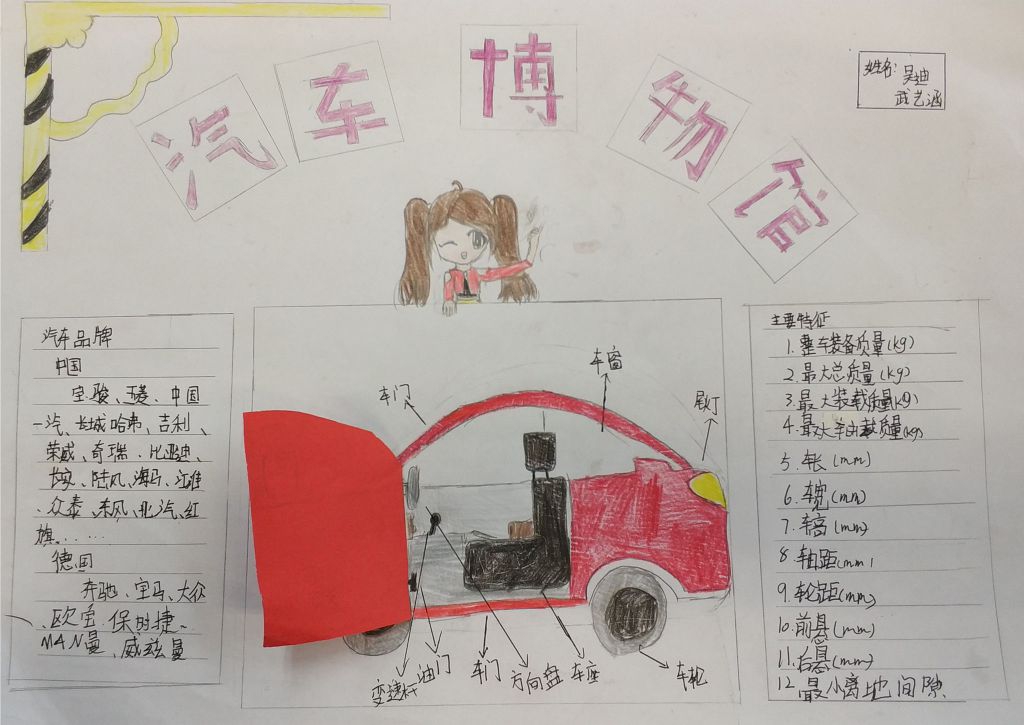 汽车博物馆手抄报图片大全