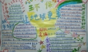 环保让地球更美手抄报