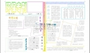 环保手抄报专刊