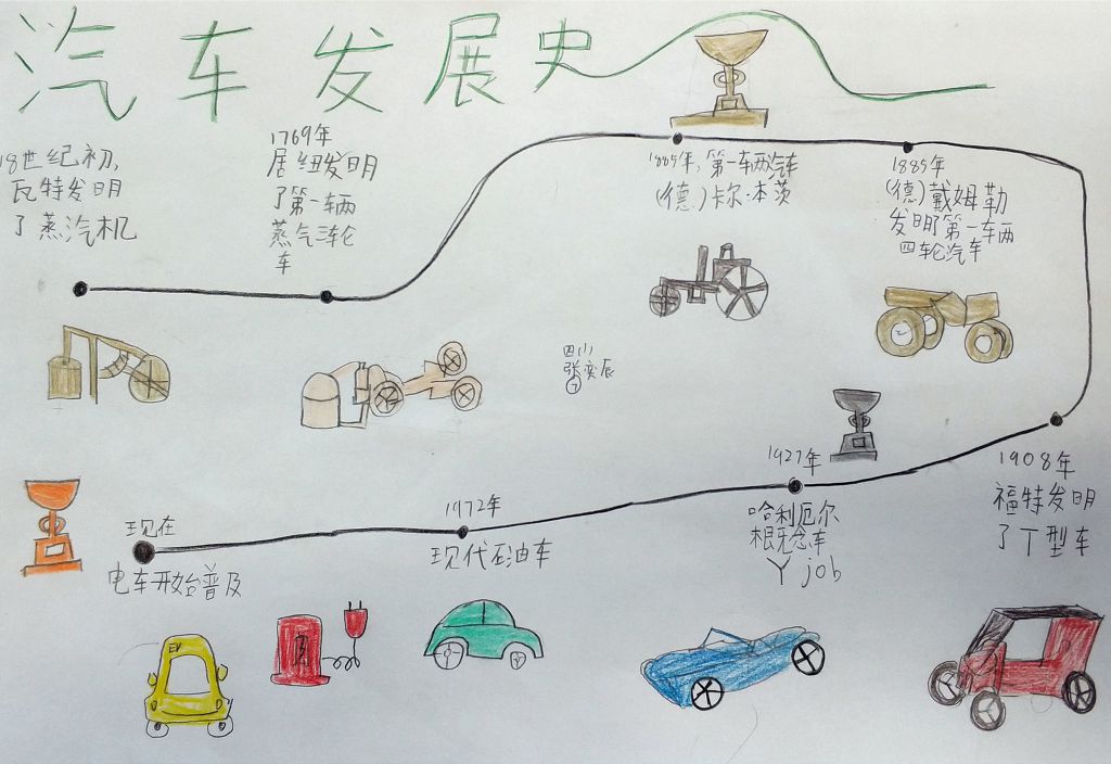 汽车博物馆手抄报图片大全