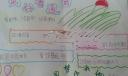 说好普通话 圆梦你我他手抄报