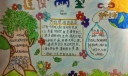 建设两型社会从我做起手抄报