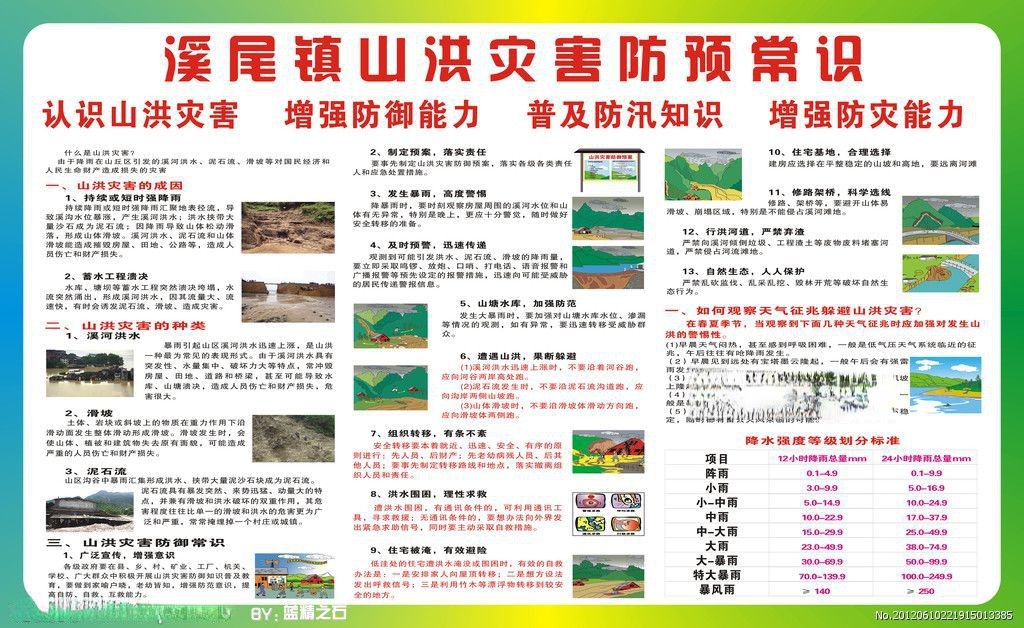 山洪灾害防御板报图片