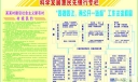 科学发展惠民先锋行板报-四提四议两公开一监督