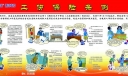 工伤保险条例宣传板报