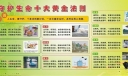 自然灾害防护板报之守护生命十大黄金法则