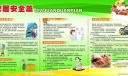 民用气安全板报