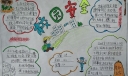 小学生校园安全手抄报作品展