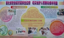 药品生产黑板报