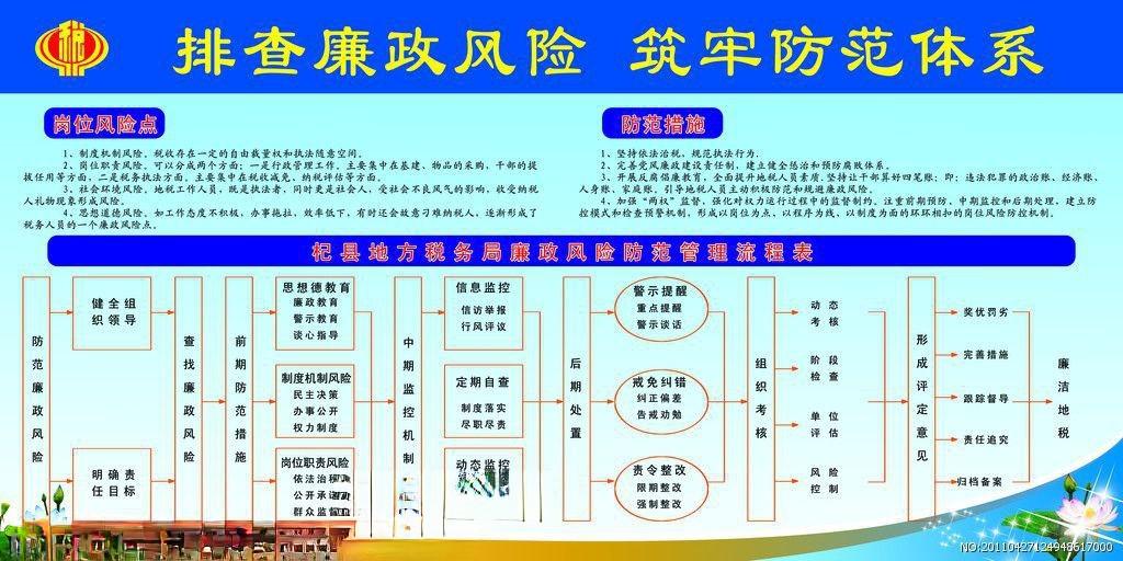 廉政风险防范管理板报图片