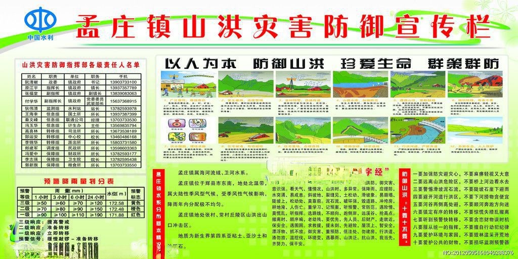 山洪灾害防御板报图片