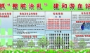 整脏治乱板报设计图