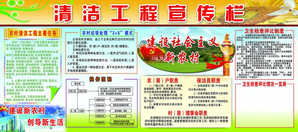 城乡清洁工程板报图片