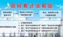 搬迁板报-居民搬迁流程图