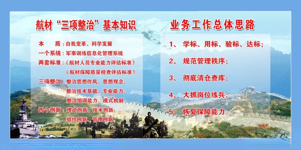 三项整治基本知识宣传板报