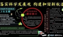 某航空公司落实科学发展观 构建和谐新航道电子展板