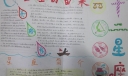 关于星座的手抄报
