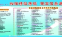 绩效考核板报图片