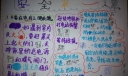 安全救护手抄小报