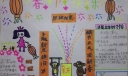 猴年春节快乐手抄报