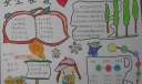幼儿园安全手抄报图片