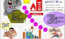 消防安全手抄报图片