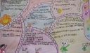 小学安全小常识手抄报图片